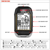 SPY Two-way 1500-meter One-Button Start remote control Car Alarm System and Anti-theft device