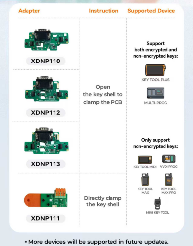 【Pre-sale】XDNPBDGL 2026 Xhorse BM.W Dedicated Adapter BDC2/BDC3/BCP/U work with Multi Prog/ VVDI PROG/ Key Tool Series