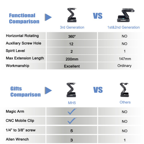 Z-Flex Tilt Tripod Head INNOREL MH5