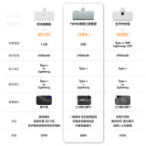 Twins雙頭口袋行動電源