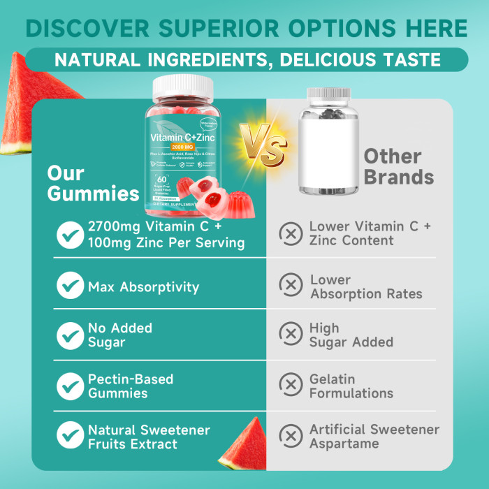 Ozmolts Vitamin C with Zinc Supplement Gummies Provide Skin Care Vitamin C Gummy with Ascorbic Acid Support Immune Health for Adult 60 Gummies Vegan NON-GMO Watermelon Flavor