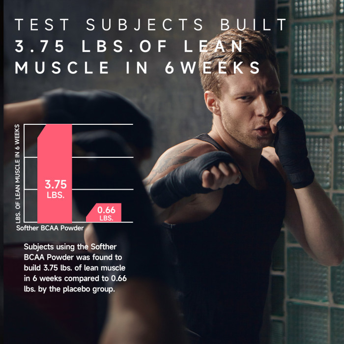 Softher BCAA Powder 2:1:1 Ratio Branched Chain Amino Acid Supplement for Less Fatigue and Muscle Recovery BCAA Supplement Powder Post Workout Drink Increase Energy Mixed Berries 300G