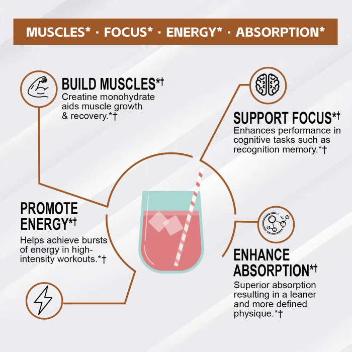 Softher Creatine Monohydrate Powder for Boost Exercise Performance and Energy Creatine Powder Muscle Recovery and Builder Muscle Workout Supplements for Men Women Chocolate 300g
