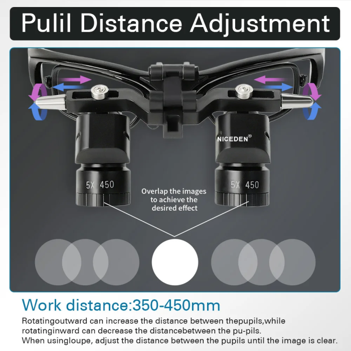5XErgonomic Magnifying Glass Extra-Long Frame Adjustable Interpupillary Distance