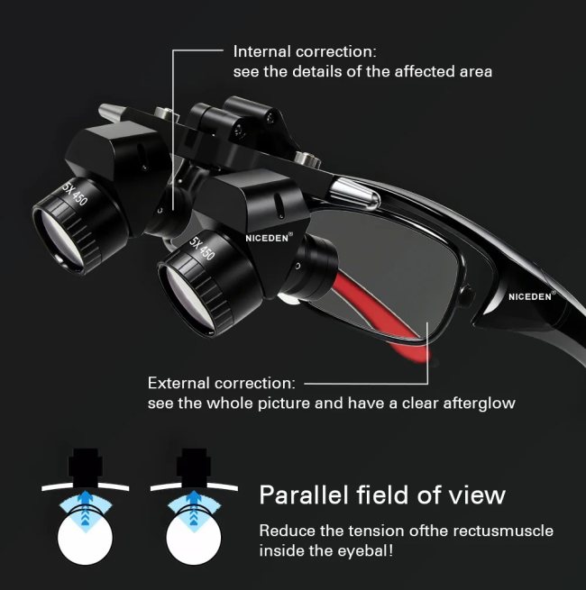 5XErgonomic Magnifying Glass Extra-Long Frame Adjustable Interpupillary Distance