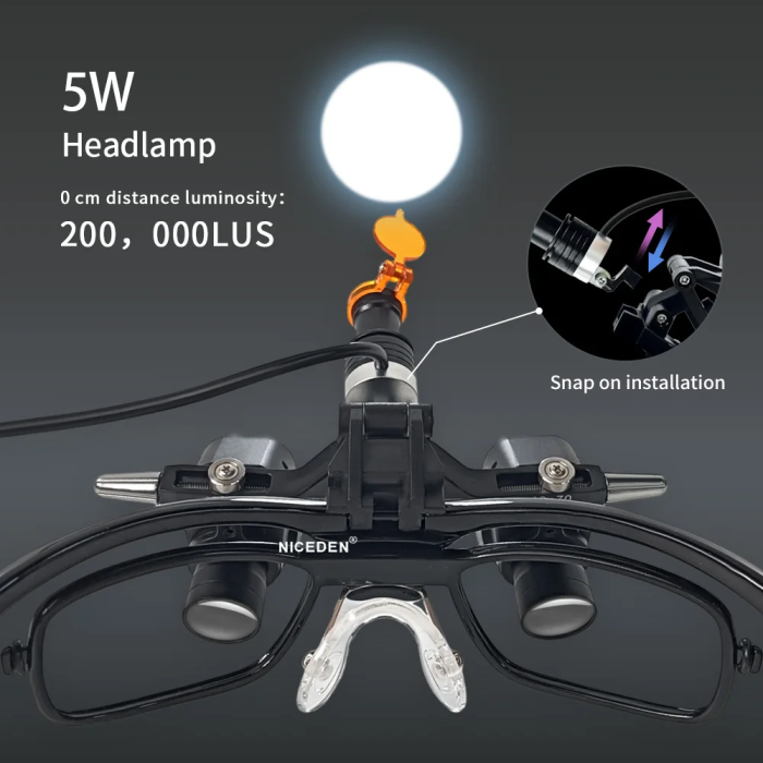 5XErgonomic Magnifying Glass Extra-Long Frame Adjustable Interpupillary Distance