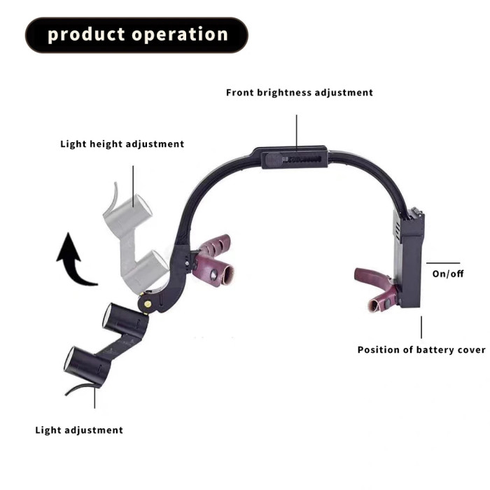 Dental Oral Magnifying Glass Headlamp HD Dentistry Dental Amplified Examination