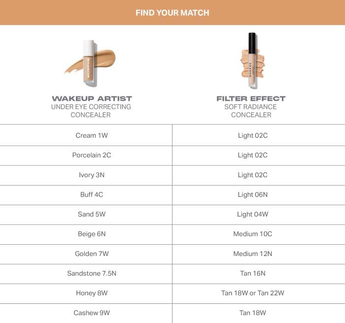 Wakeup Artist Under Eye Correcting Concealer