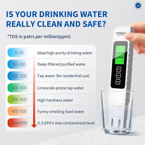 4 in 1 Digital Water Quality Tester - TDS/EC/Temperature（°C/°F）TDS Meter | 0-9999 ppm | Accurate and Professional for Drinking Water, Hydroponics, Aquariums, RO Systems, Pool 