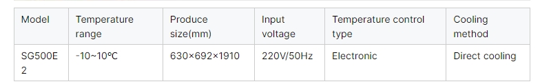 Parameter list Parameter list