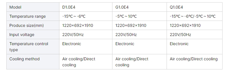 Four-door freezer parameters