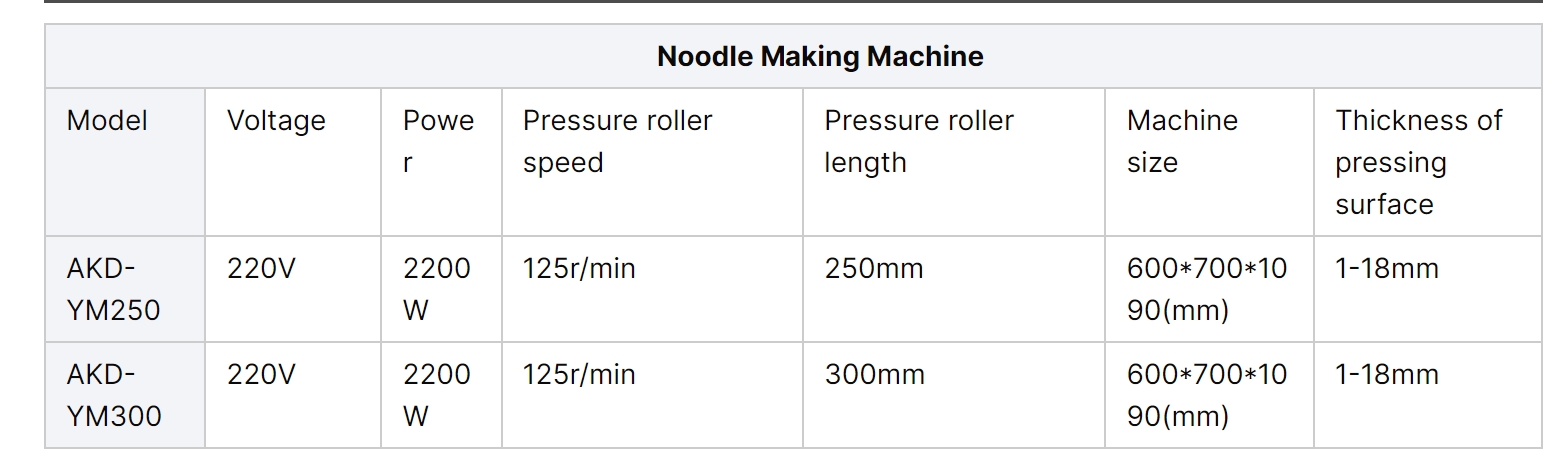 dough sheeter list dough sheeter list