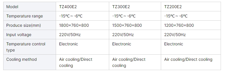 Table parameter