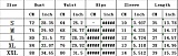 Women Summer Casual Solid Color Knitted Basic Sexy Streetwear Ribber Cut Out Short Sleeve Crop Tops SD-26123