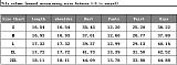 Stylish Women Lapel Sleeveless Strech Shorts Sets Two Pieces CH-88103