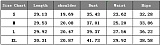 Women Sexy Deep-V Turndown Collar Long Sleeves Bodycon Rompers CH-24031