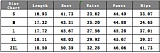 Fashion Women Color Patchwork Sporty 2 Pieces Suits CH-25015