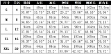 Hot Sexy Transparent Mesh Zipper Cardigant And Long Pants Women Suits SH-391418