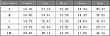 Gym Half-Zip Short Sleeved Top And Tight Shorts Set For Women CH-26018