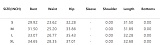 Zipper Short Sleeve High Elastic Sporty Casual Wear Romper FOS-8861