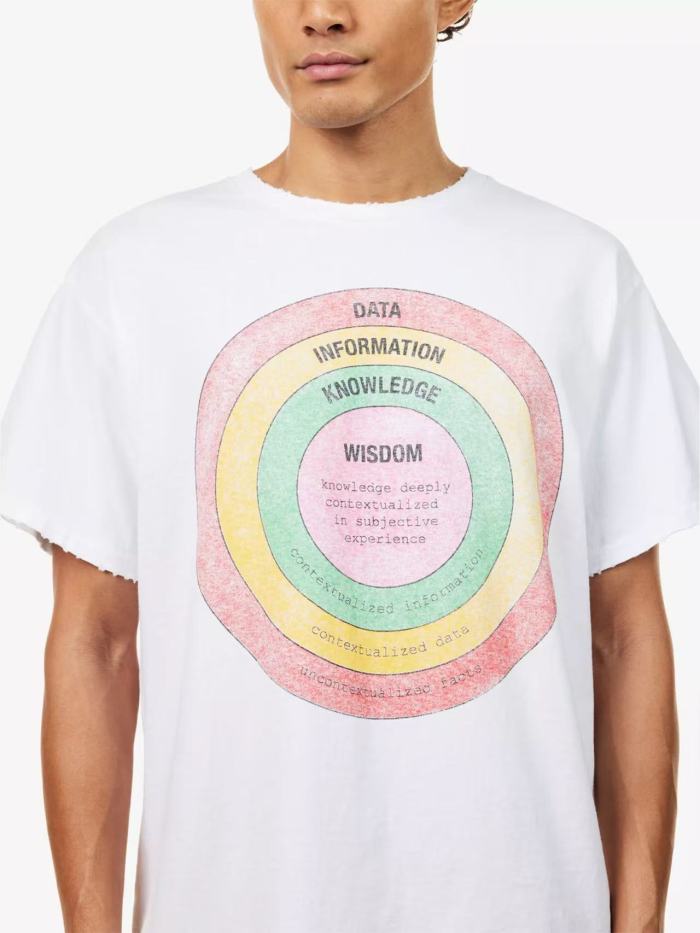[Big & Tall for weights up to 220 lbs]1:1 quality version Wisdom Circle White Print Washed Tee 29213967