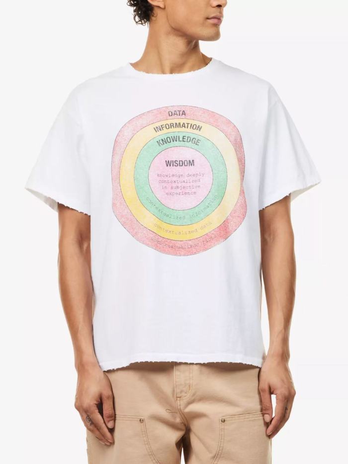 [Big & Tall for weights up to 220 lbs]1:1 quality version Wisdom Circle White Print Washed Tee 29213967
